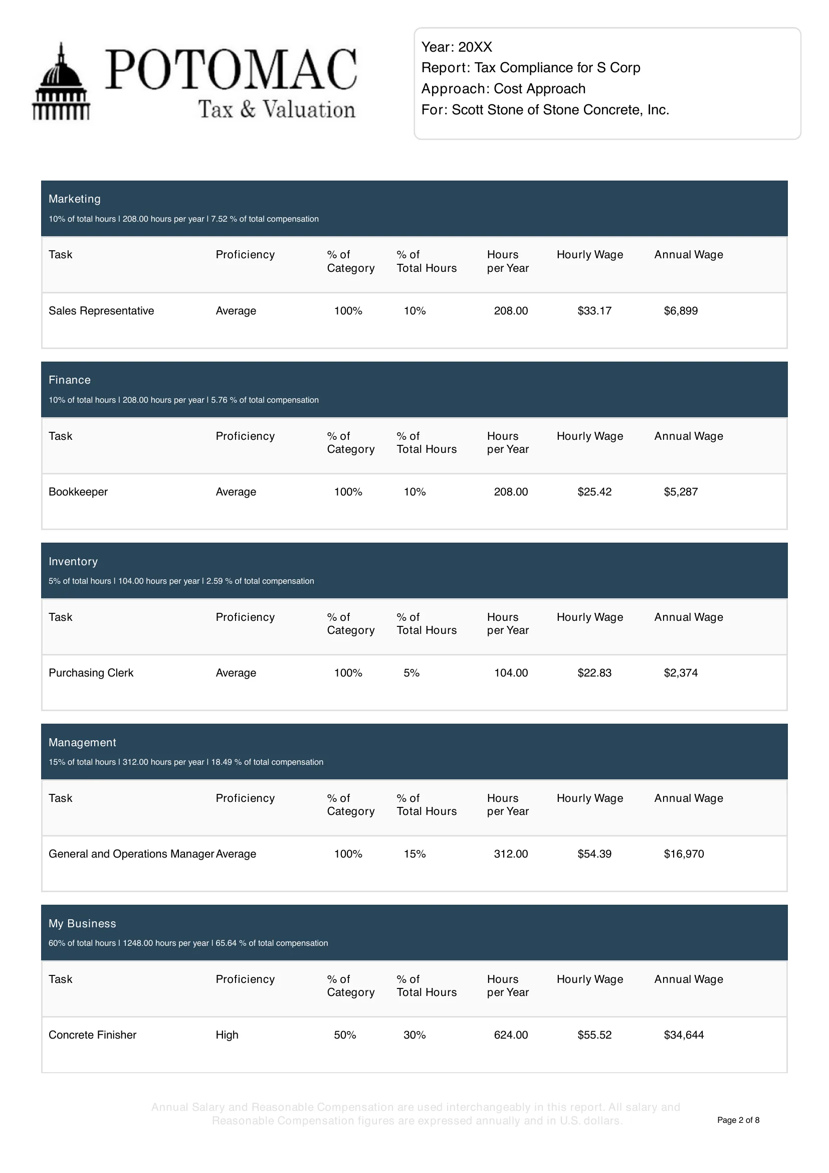 Page 2 of RCReports’ sample: task tables for five of its six tasks, with proficiency, hours, hourly wage and annual wage
