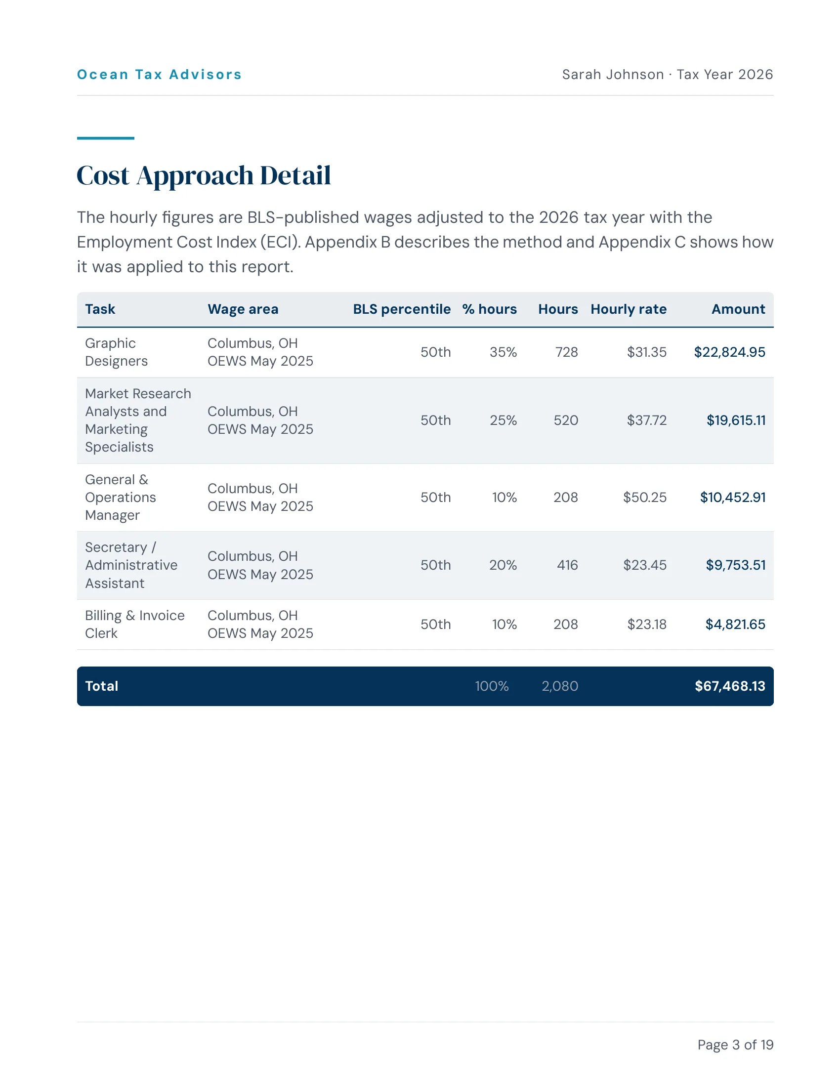 Report page showing task-by-task salary breakdown