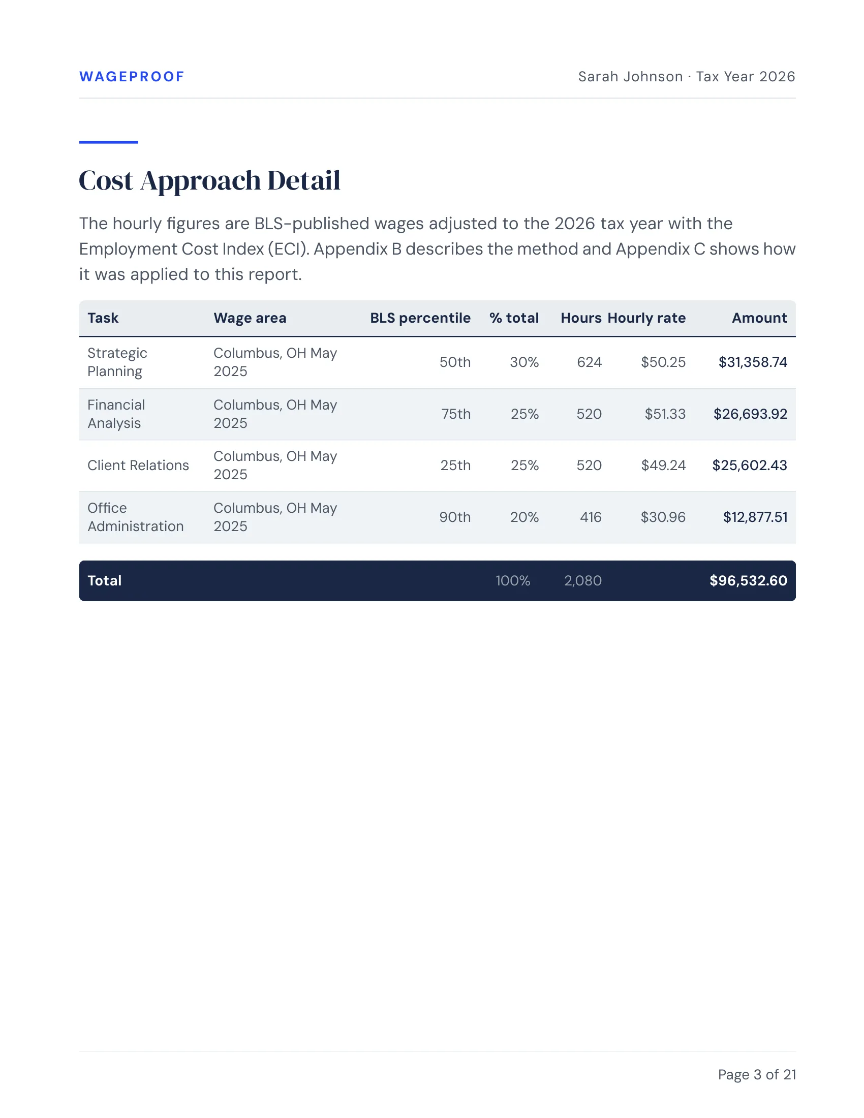 Report page: Cost Approach Detail