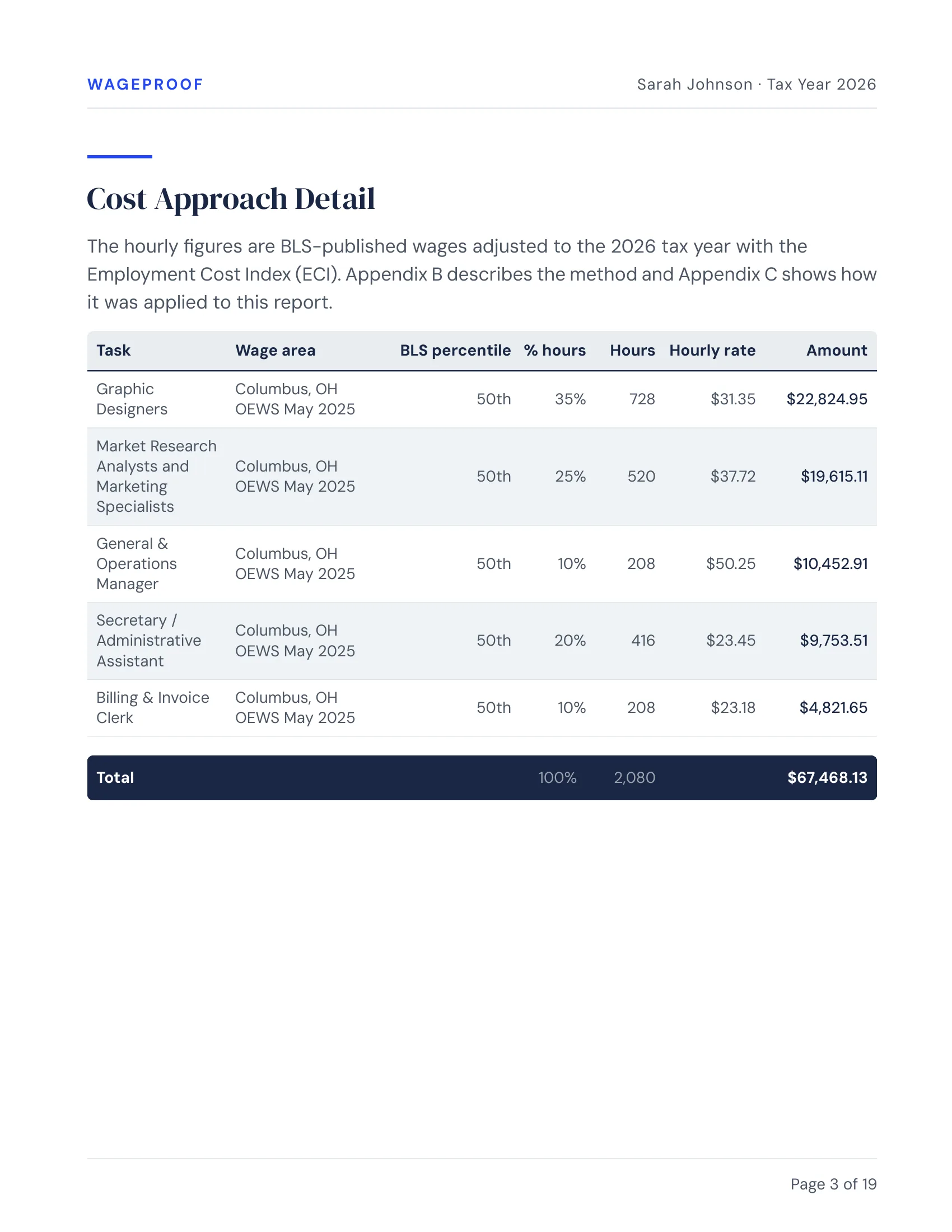 Report page: Cost Approach Detail