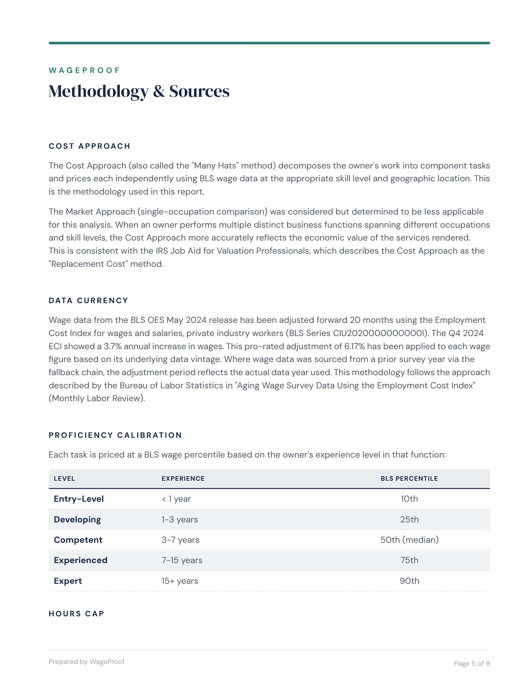 Report page: Methodology & Sources
