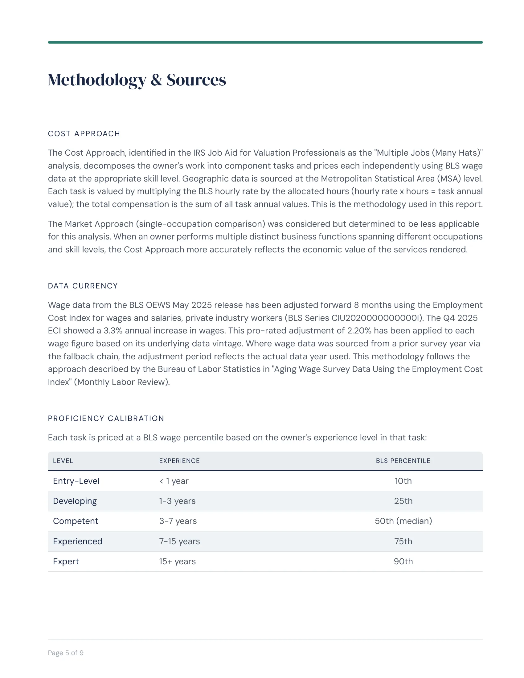 Report page: Methodology & Sources